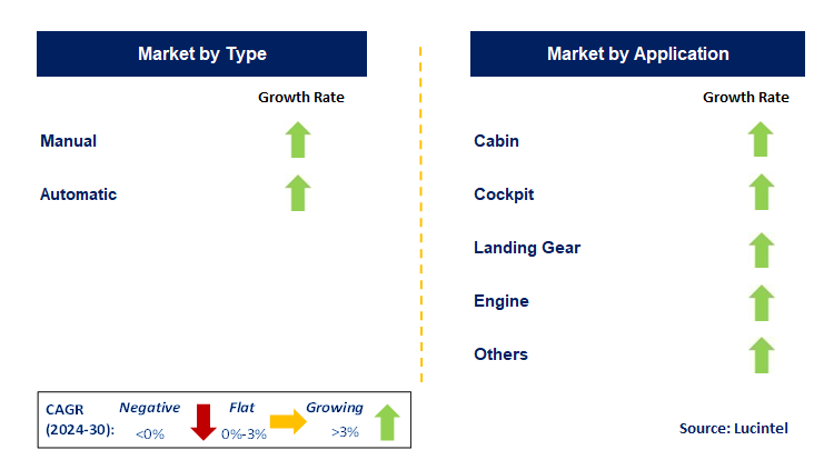 Aircraft Switch by Segment